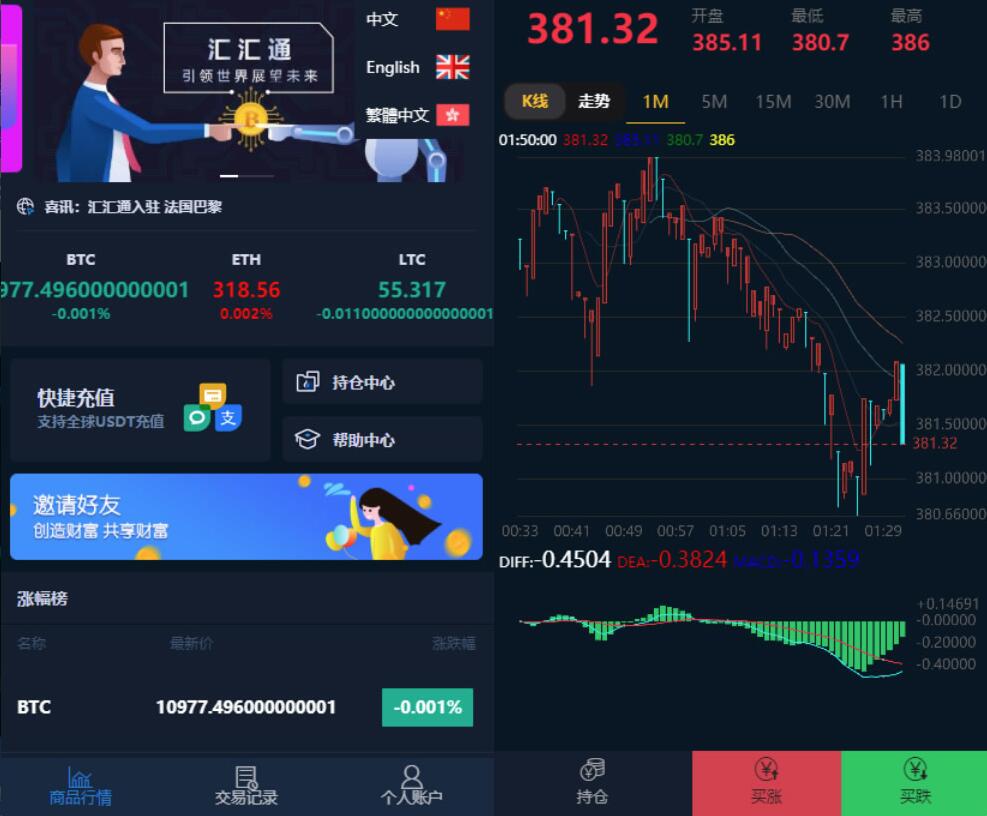 多语言微盘系统源码 usdt支付系统源码 可二开 对接了USDT支付 完整数据和正常K线-王哥源码